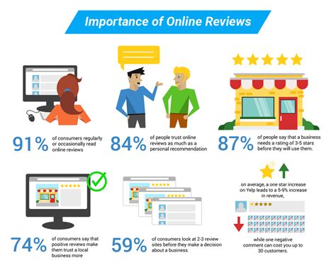 All user ratings across the web .